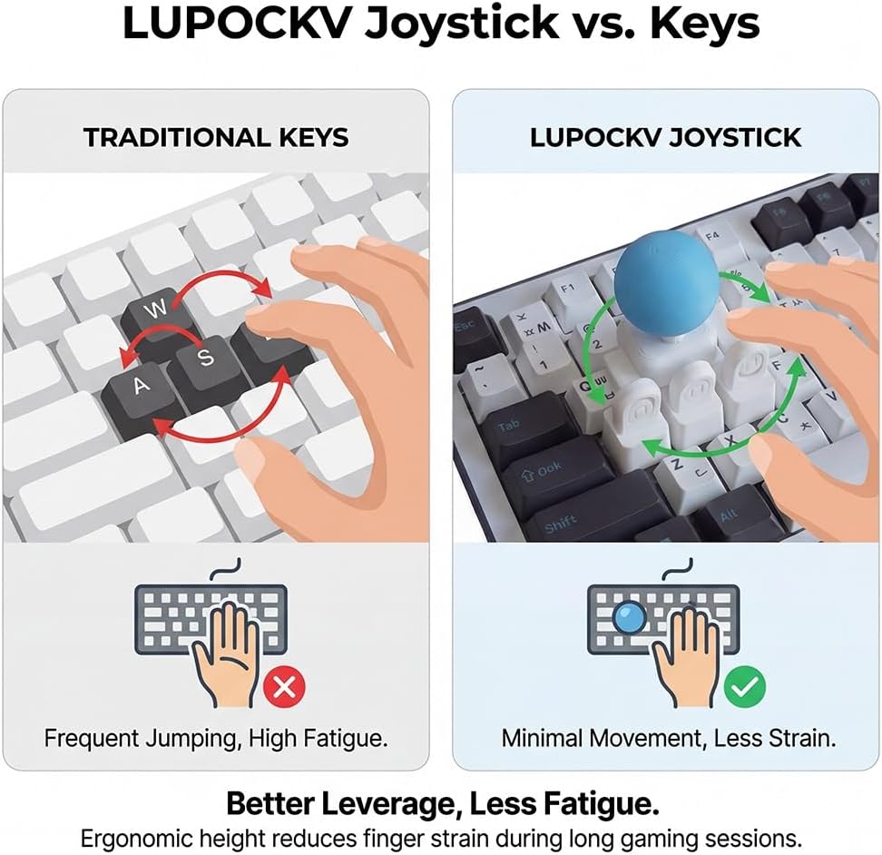 ✨ Joystick Keycap 🎮🔥